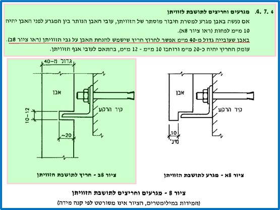 חריץ לתושבת זוויתן לפי ת"י 2378-2 (2005)